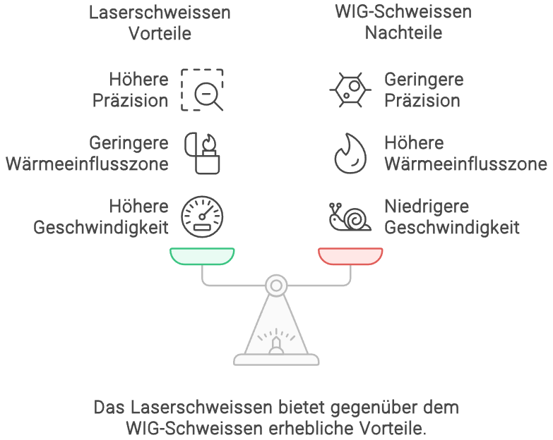 Vorteile Laserschweissen